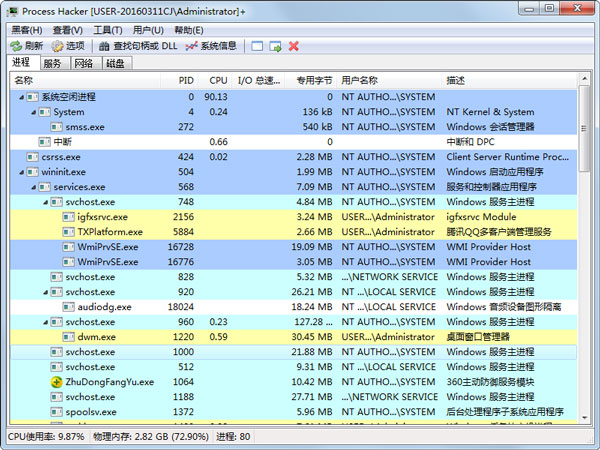 Process Hacker(鿴) V2.39.124 X64 ɫ