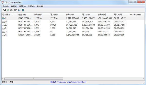 Ӳ̶д鿴(DiskCountersView) V1.25 ɫ