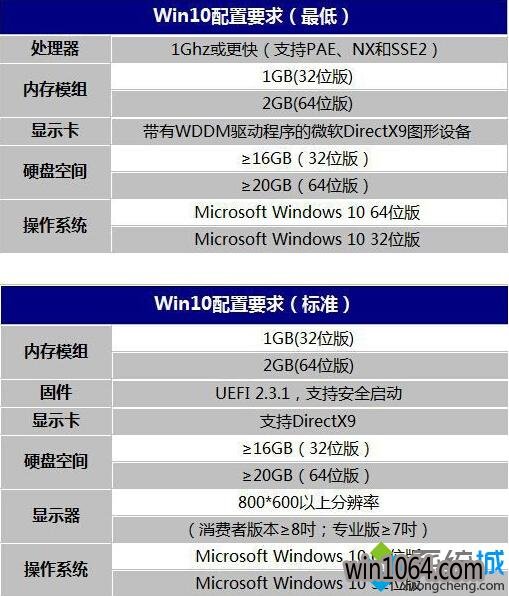 win10Ҫ