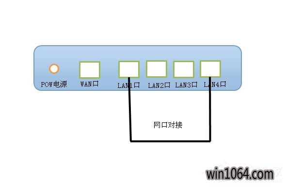 Win10ͻȻʾ޷ȡipַĽ