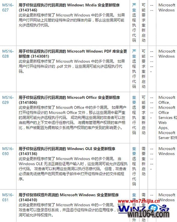 ΢3¸²win10/Win10/Win8.1ȫ޸