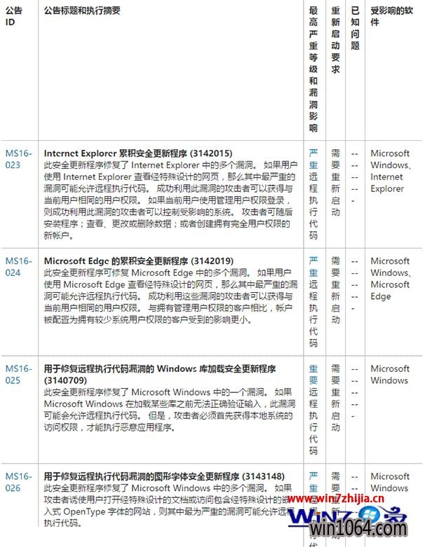 ΢3¸²win10/Win10/Win8.1ȫ޸