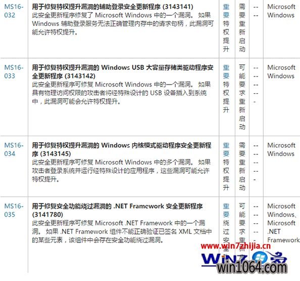 ΢3¸²win10/Win10/Win8.1ȫ޸