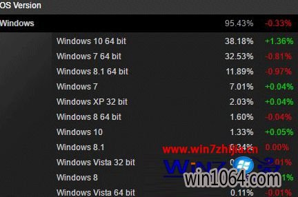 Win104Steamƽ̨ھ Win10ϵͳͷȳߵ